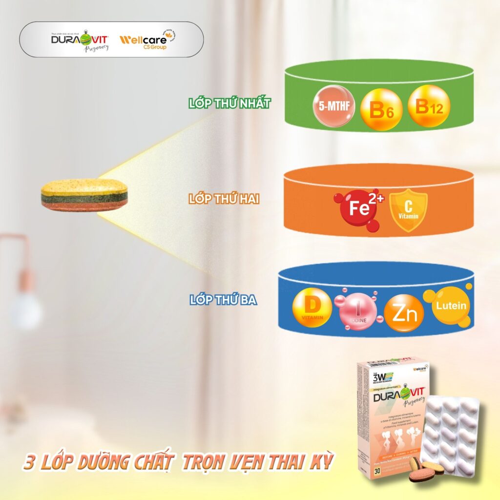 Top 5 lợi ích khi sử dụng Viên bổ bầu Duravit Pregnancy trong thai kỳ 1 Viên bổ bầu Duravit Pregnancy - Công nghệ viên nén 3 lớp